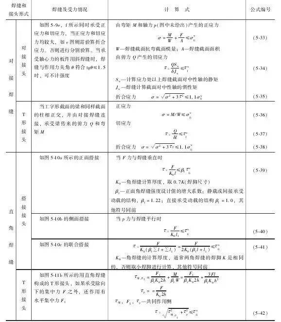 焊接接头性能_焊接接头类型_焊接坡口简图