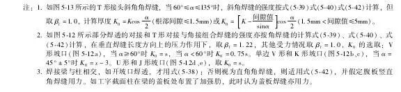焊接接头类型_焊接接头性能_焊接坡口简图