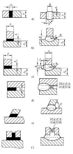 焊接坡口简图_焊接接头性能_焊接接头类型