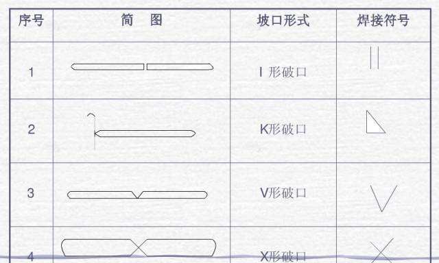 基本坡口符号详解-铆焊老刘铆工焊工笔记