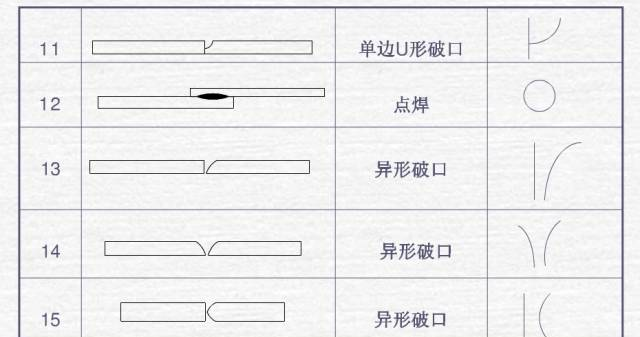 图片[3]-基本坡口符号详解-铆焊老刘铆工焊工笔记