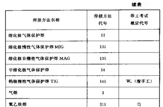 图片[5]-基本坡口符号详解-铆焊老刘铆工焊工笔记