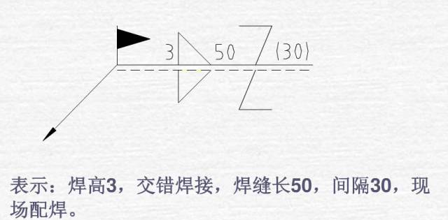 图片[9]-基本坡口符号详解-铆焊老刘铆工焊工笔记