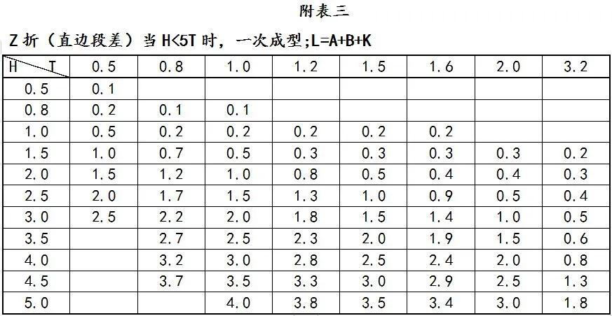 板材弯曲中性层位置_钣金90 展开计算_展开计算原理