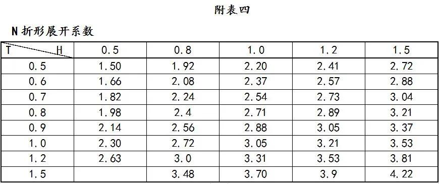 展开计算原理_板材弯曲中性层位置_钣金90 展开计算