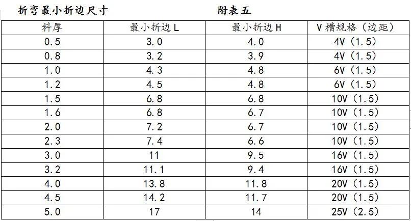 展开计算原理_板材弯曲中性层位置_钣金90 展开计算
