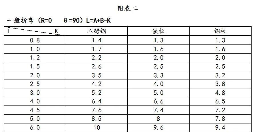 钣金90 展开计算_板材弯曲中性层位置_展开计算原理