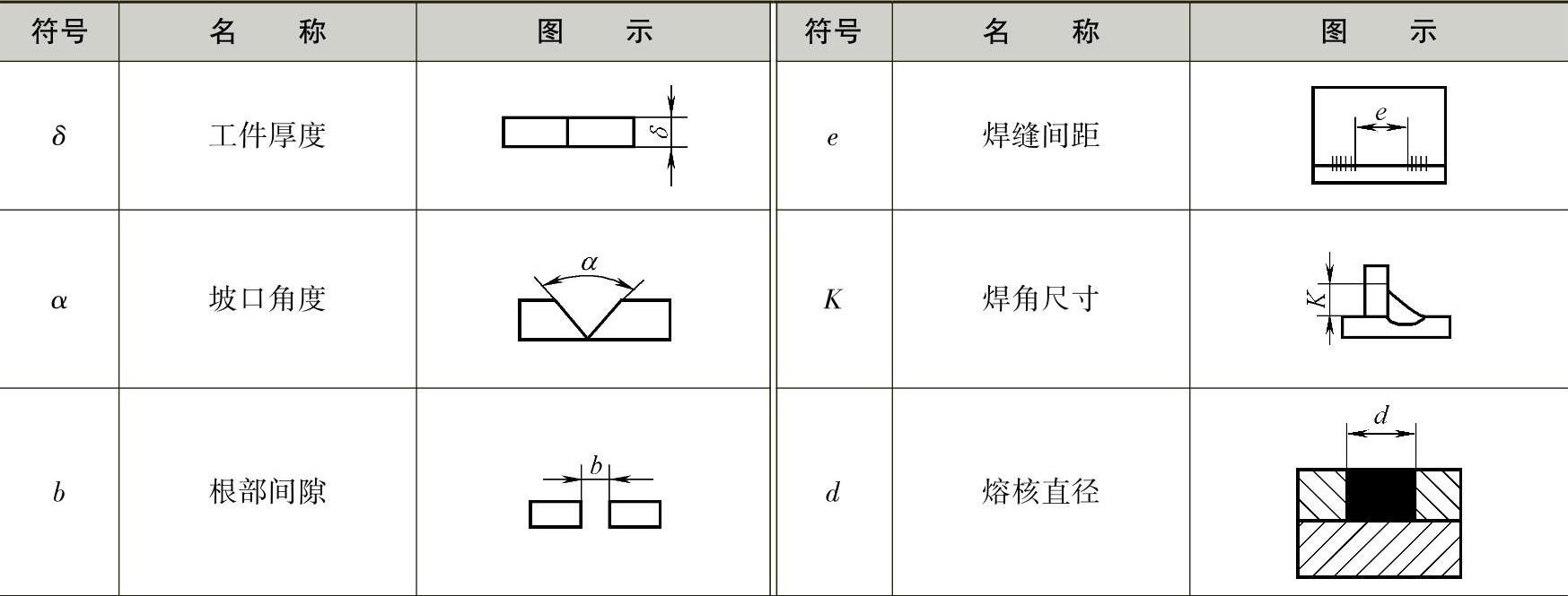 图片[18]-第二节 焊接与切割基础-铆焊老刘铆工焊工笔记
