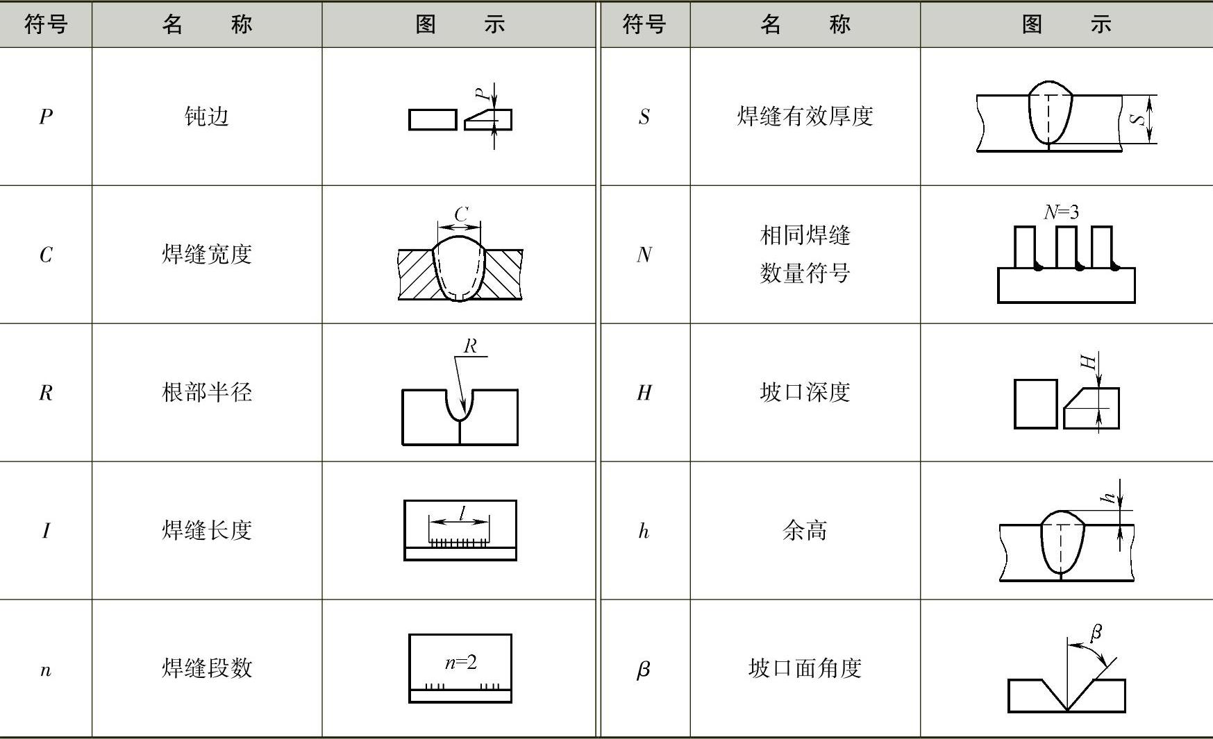 图片[19]-第二节 焊接与切割基础-铆焊老刘铆工焊工笔记