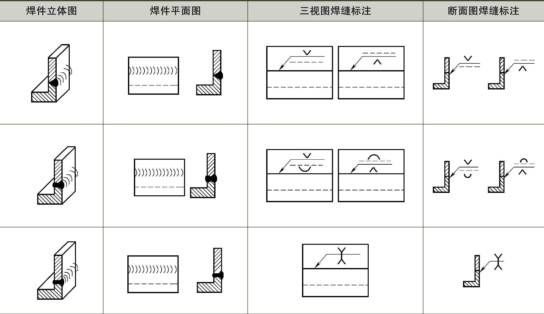 图片[20]-第二节 焊接与切割基础-铆焊老刘铆工焊工笔记