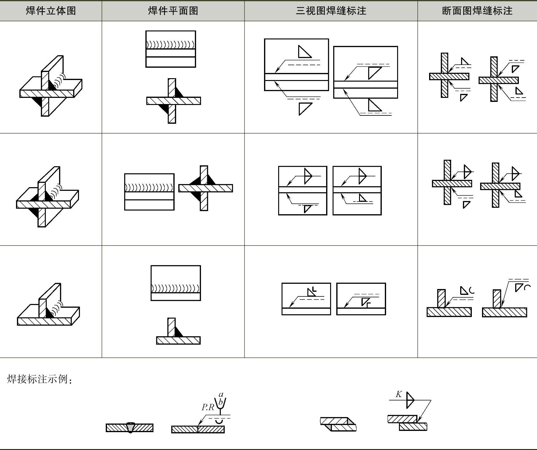 图片[21]-第二节 焊接与切割基础-铆焊老刘铆工焊工笔记