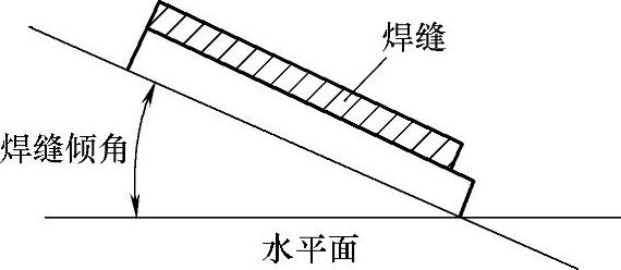 图片[7]-第二节 焊接与切割基础-铆焊老刘铆工焊工笔记