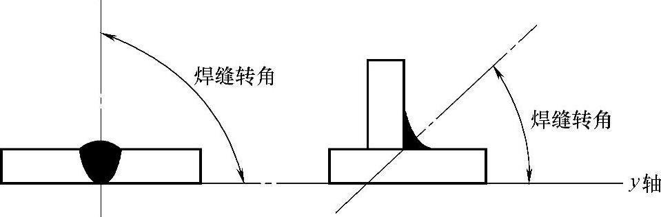 图片[9]-第二节 焊接与切割基础-铆焊老刘铆工焊工笔记
