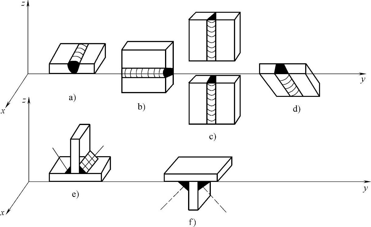 图片[10]-第二节 焊接与切割基础-铆焊老刘铆工焊工笔记