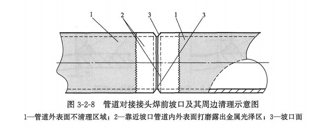 压力容器与管道焊接坡口、组对及热处理工艺要点-铆焊老刘铆工焊工笔记