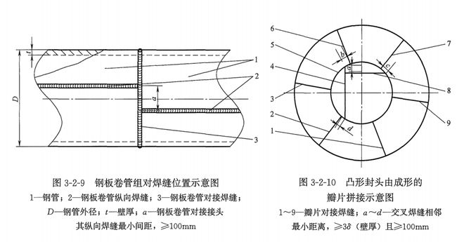 坡口清理_焊接管坡口规范_钢板卷管组对要求