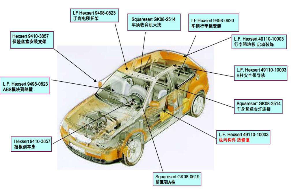 压铆螺母拉铆螺母_铆螺母_铆孔简易拉铆工具