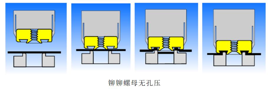 铆螺母_铆孔简易拉铆工具_压铆螺母拉铆螺母