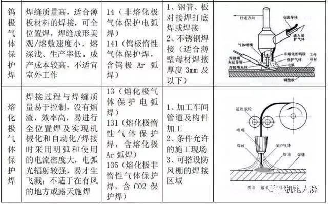 全面讲解管道焊接施工工艺标准-铆焊老刘铆工焊工笔记