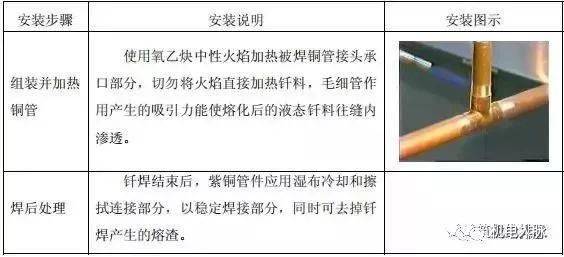 手工电弧焊及CO2气体保护焊技术要领_焊接方法优缺点及主要使用场合_焊接技术规范 坡口