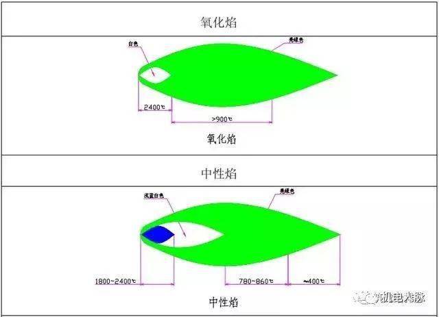 手工电弧焊及CO2气体保护焊技术要领_焊接方法优缺点及主要使用场合_焊接技术规范 坡口