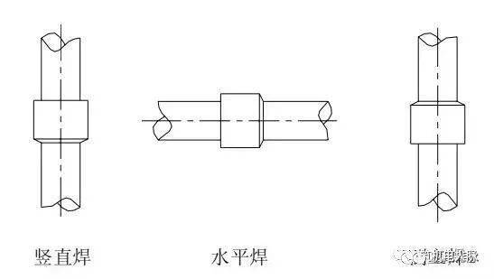 手工电弧焊及CO2气体保护焊技术要领_焊接技术规范 坡口_焊接方法优缺点及主要使用场合