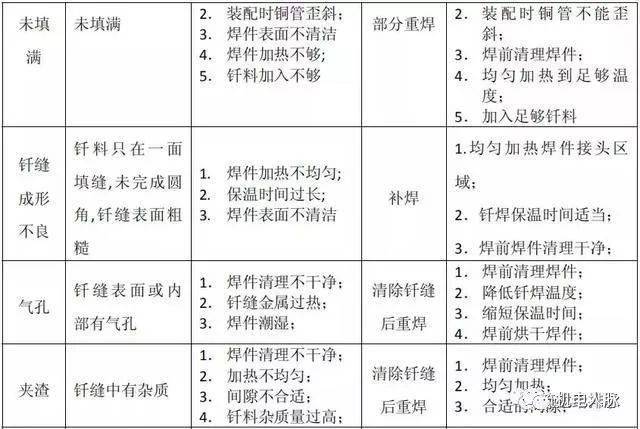 焊接方法优缺点及主要使用场合_手工电弧焊及CO2气体保护焊技术要领_焊接技术规范 坡口