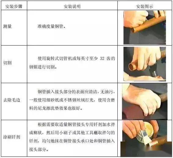 焊接技术规范 坡口_焊接方法优缺点及主要使用场合_手工电弧焊及CO2气体保护焊技术要领