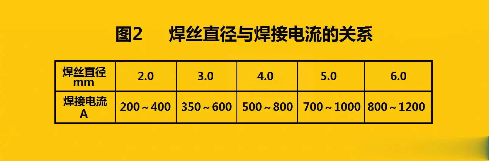 单丝埋弧焊坡口选择_坡口焊接焊缝标准_埋弧焊焊接规范