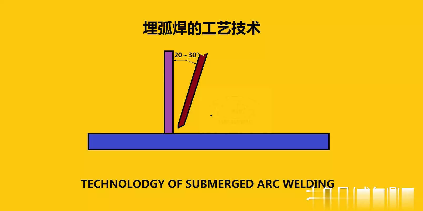 单丝埋弧焊坡口选择_坡口焊接焊缝标准_埋弧焊焊接规范