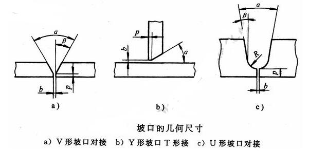焊接坡口形式 I形坡口 V形坡口 X形坡口 U形坡口 坡口角度 坡口面角度 根部间隙 钝边 根部半径_u型焊接坡口