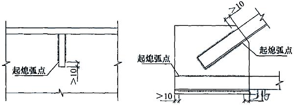 图片[4]-1.焊接操作规范及注意事项-铆焊老刘铆工焊工笔记