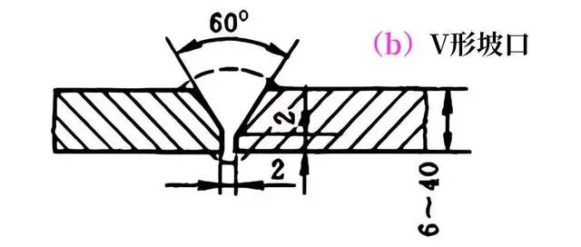 不懂坡口？这里有你想要的答案-铆焊老刘铆工焊工笔记