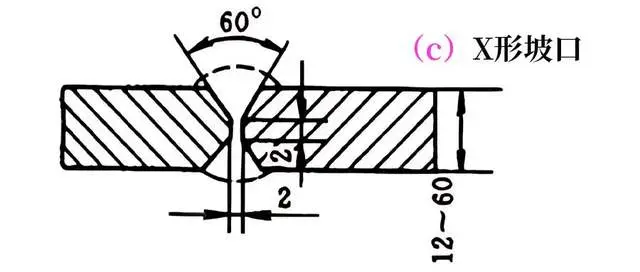 焊接坡口设计参数_u型焊接坡口_焊接坡口形式