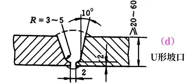 焊接坡口形式_u型焊接坡口_焊接坡口设计参数