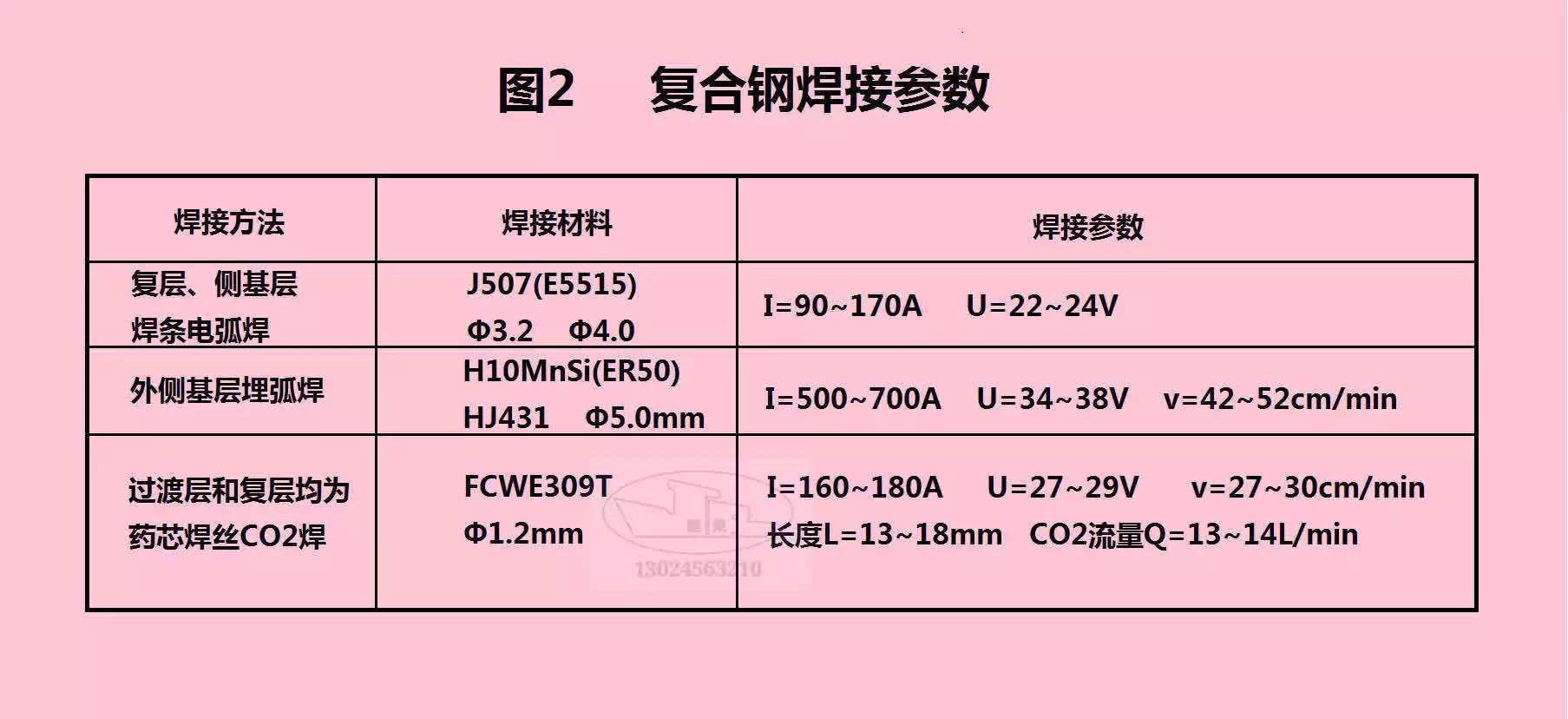 焊接材料选用_焊接没有坡口_复合不锈钢焊接方法