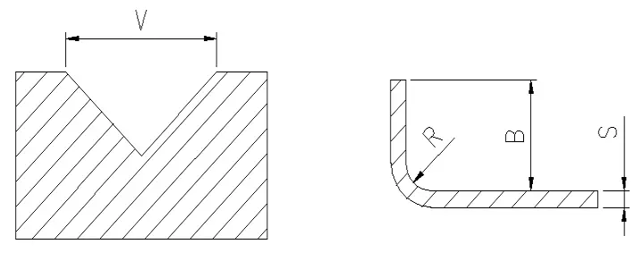 钣金折弯半径计算公式_钣金折弯单边展开尺寸_钣金折弯模具下模槽宽对半径影响