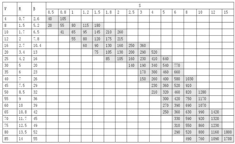 钣金折弯半径计算公式_钣金折弯单边展开尺寸_钣金折弯模具下模槽宽对半径影响