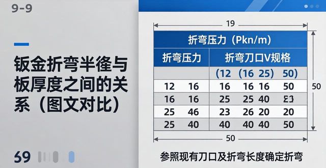 钣金折弯半径计算公式_钣金折弯单边展开尺寸_钣金折弯模具下模槽宽对半径影响