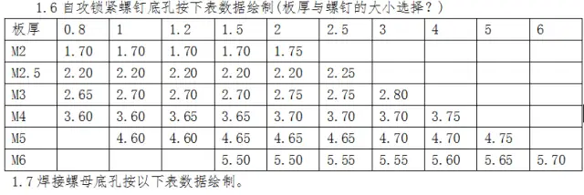 钣金工程图图面标注的要点！-铆焊老刘铆工焊工笔记
