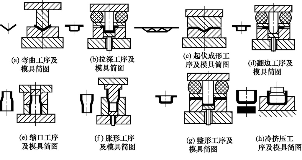 钣金加工工作内容及过程_钣金加工特点及工作内容_钣金展开与报价工艺