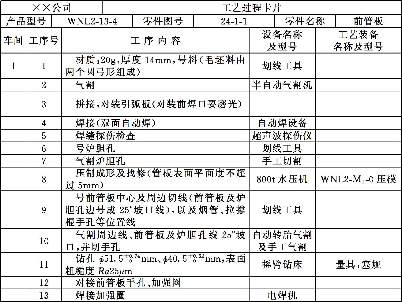 钣金加工特点及工作内容_钣金展开与报价工艺_钣金加工工作内容及过程