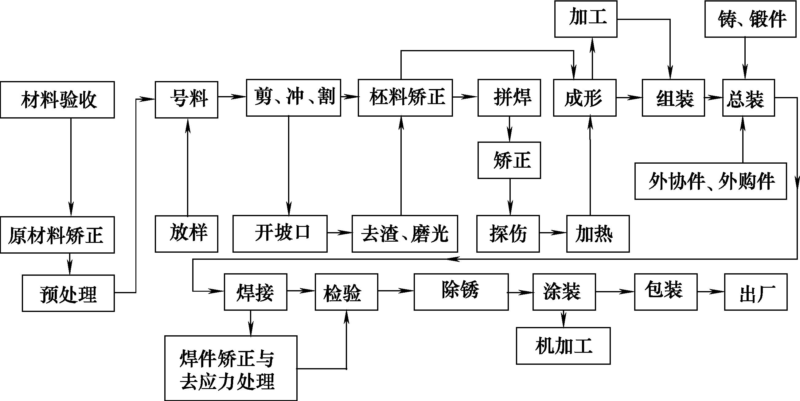 钣金展开与报价工艺_钣金加工特点及工作内容_钣金加工工作内容及过程