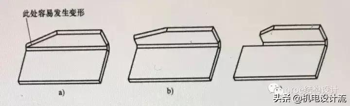 钣金折弯设计要诀，这就是钣金设计界的武功秘籍-铆焊老刘铆工焊工笔记