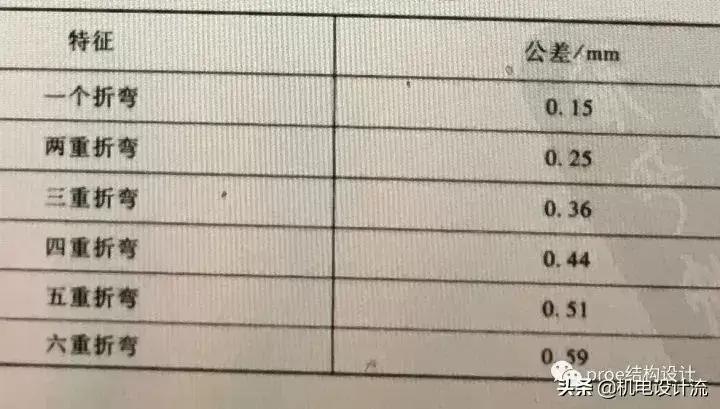 钣金折弯单边展开尺寸_钣金折弯半径选择_钣金折弯高度计算