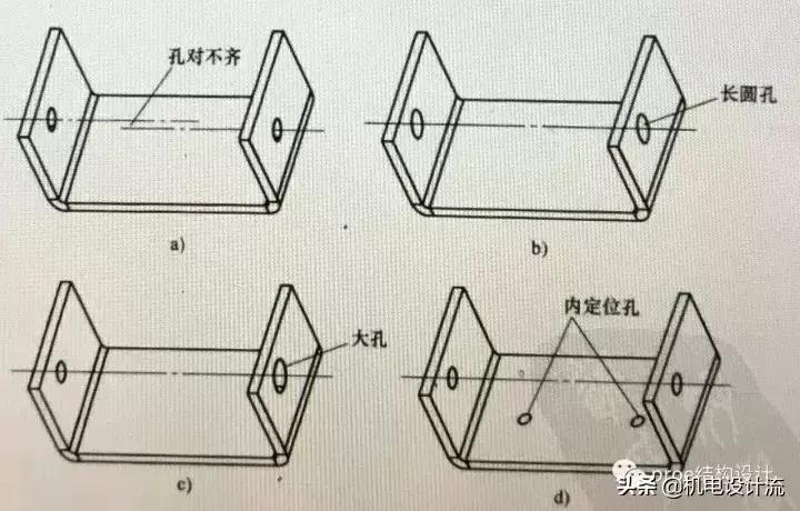 钣金折弯半径选择_钣金折弯单边展开尺寸_钣金折弯高度计算