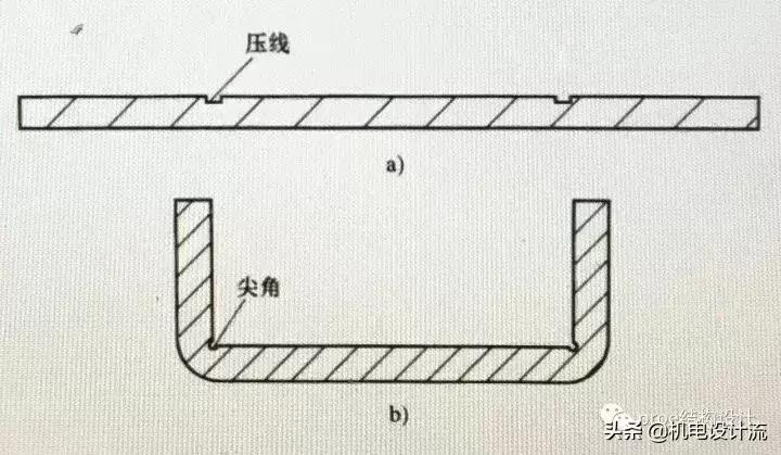 钣金折弯单边展开尺寸_钣金折弯高度计算_钣金折弯半径选择
