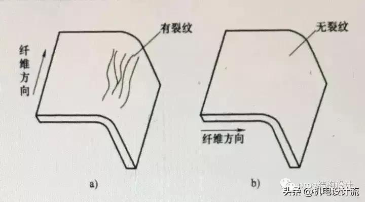 钣金折弯单边展开尺寸_钣金折弯半径选择_钣金折弯高度计算