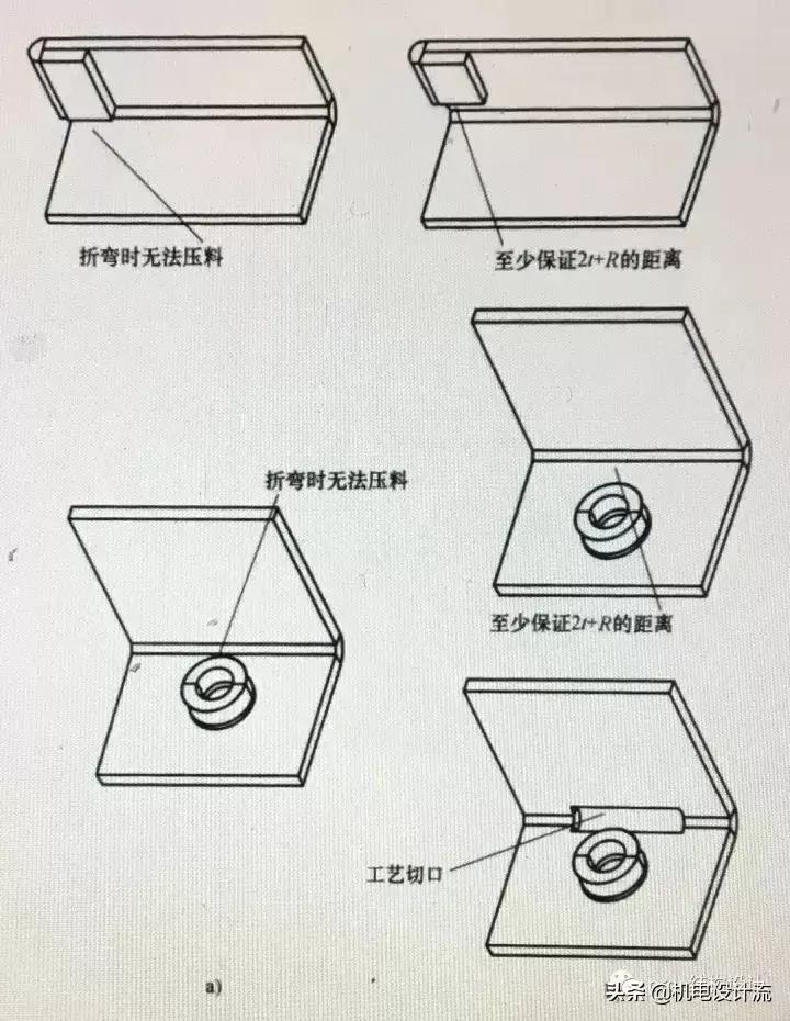 钣金折弯半径选择_钣金折弯单边展开尺寸_钣金折弯高度计算