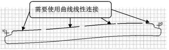 钣金下料展开技术_钣金零件展开数据设计_钣金下料数据补偿方法
